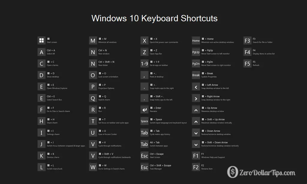Windows 10 Keyboard Shortcuts You Must Know